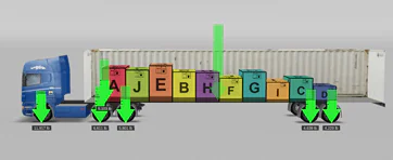 Load distribution on axles in truck or semitrailer according to our EasyCargo load planner