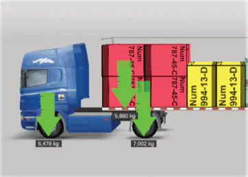 Weight distribution on axles